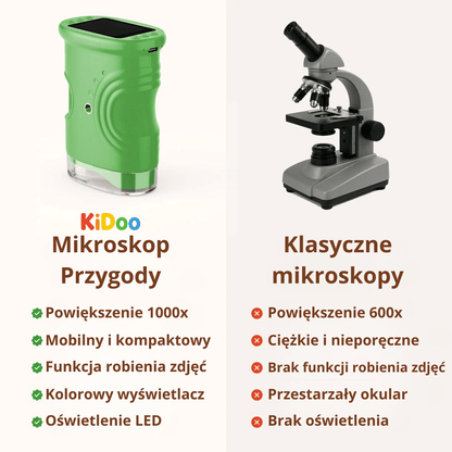 Mikroskop Przygoda Kidoo (Zestaw Startowy)